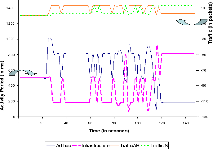 \includegraphics[width=3.2in]{graphics/switching.eps}