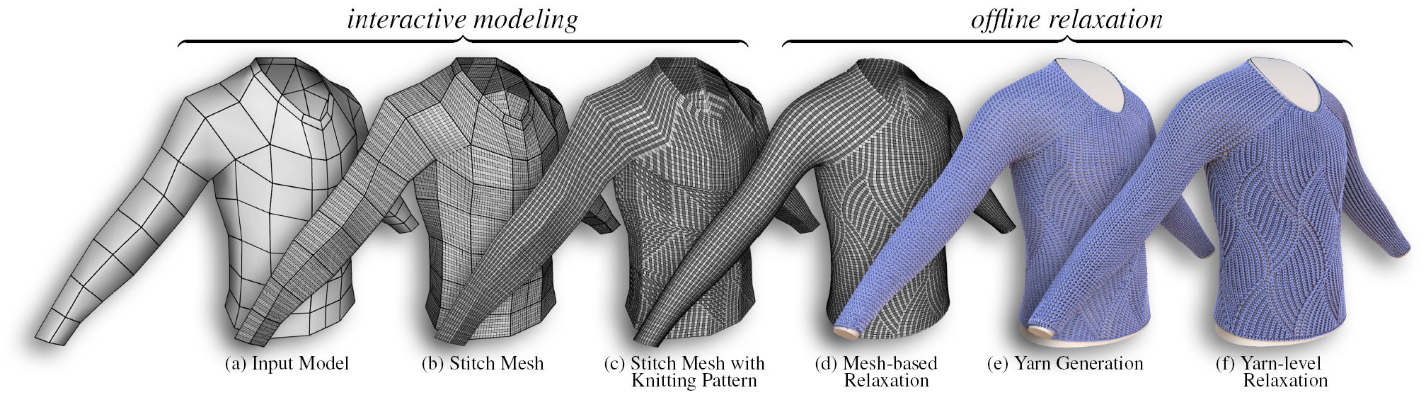 Stitch Meshes for Modeling Knitted Clothing with Yarn-level Detail