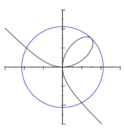 Relplot Equation Plotter