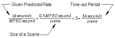 Time-out Equation