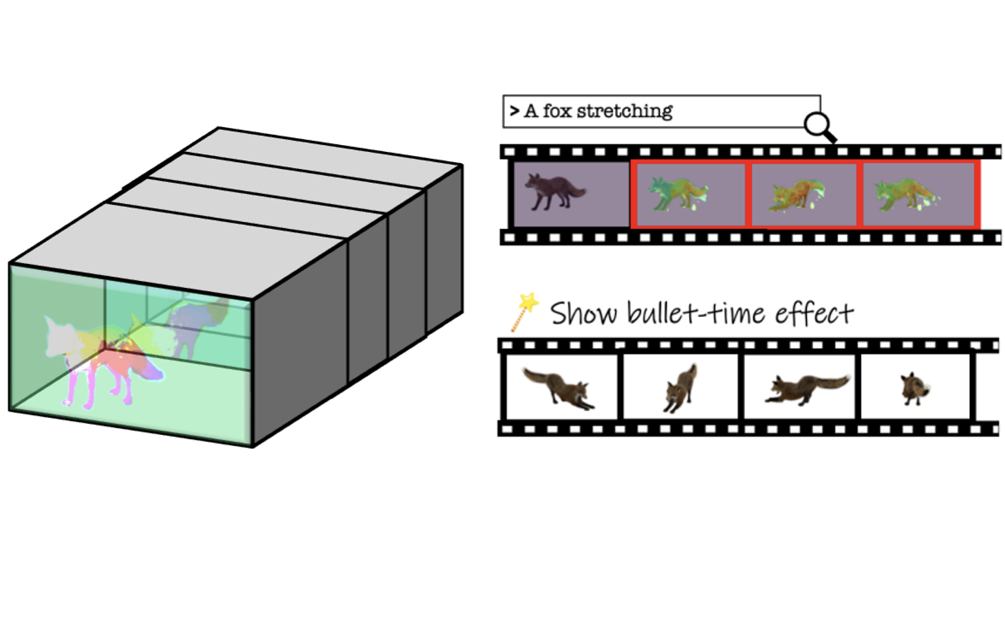 4-LEGS: 4D Language Embedded Gaussian Splatting teaser