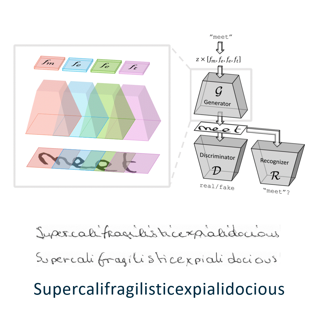 ScrabbleGAN: Semi-Supervised Varying Length Handwritten Text Generation teaser