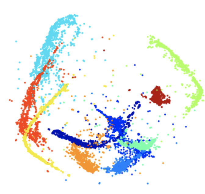 Clustering-driven Deep Embedding with Pairwise Constraints teaser