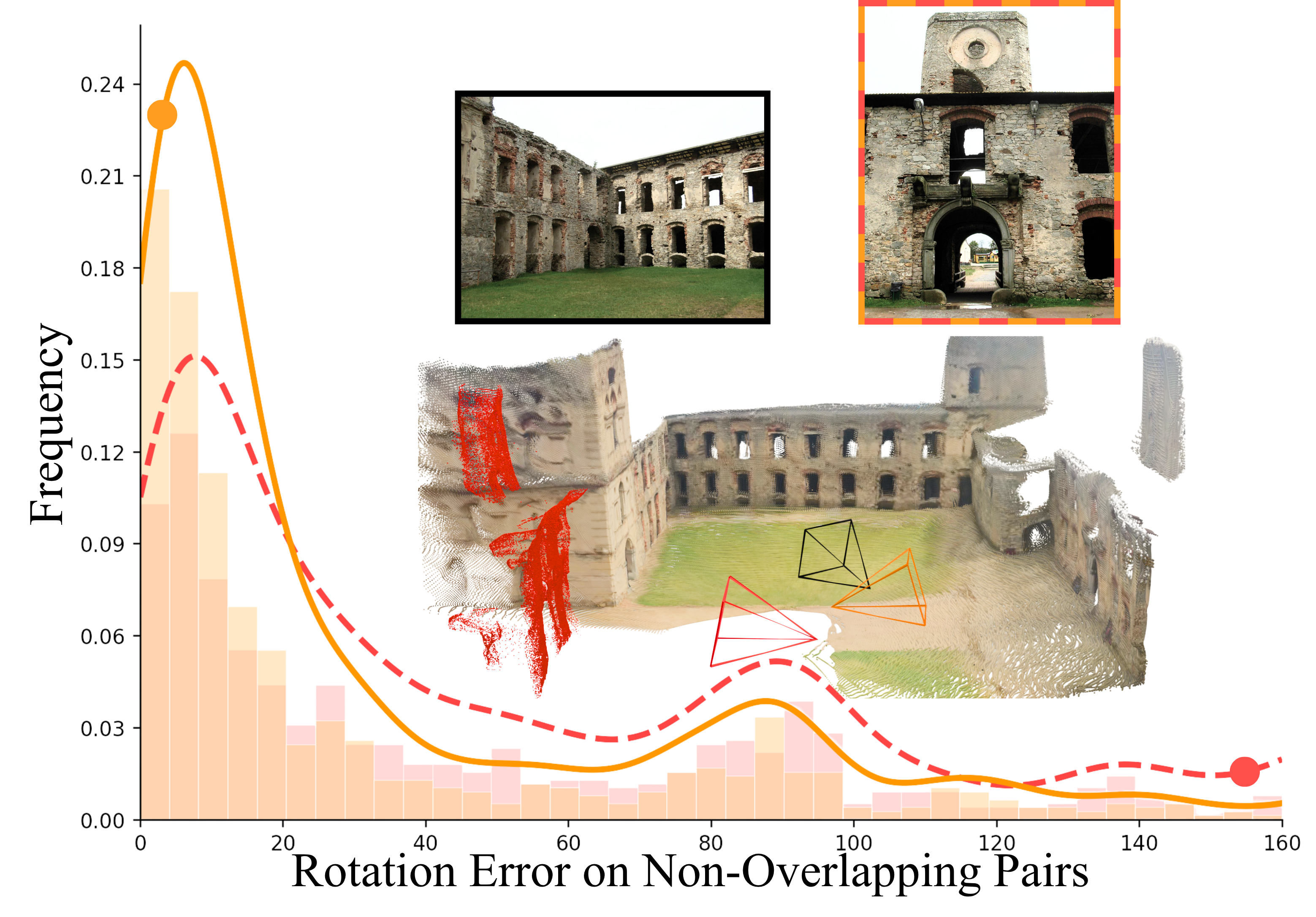 Emergent Extreme-View Geometry in 3D Foundation Models teaser