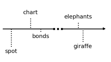 What is Learned in Visually Grounded Neural Syntax Acquisition teaser