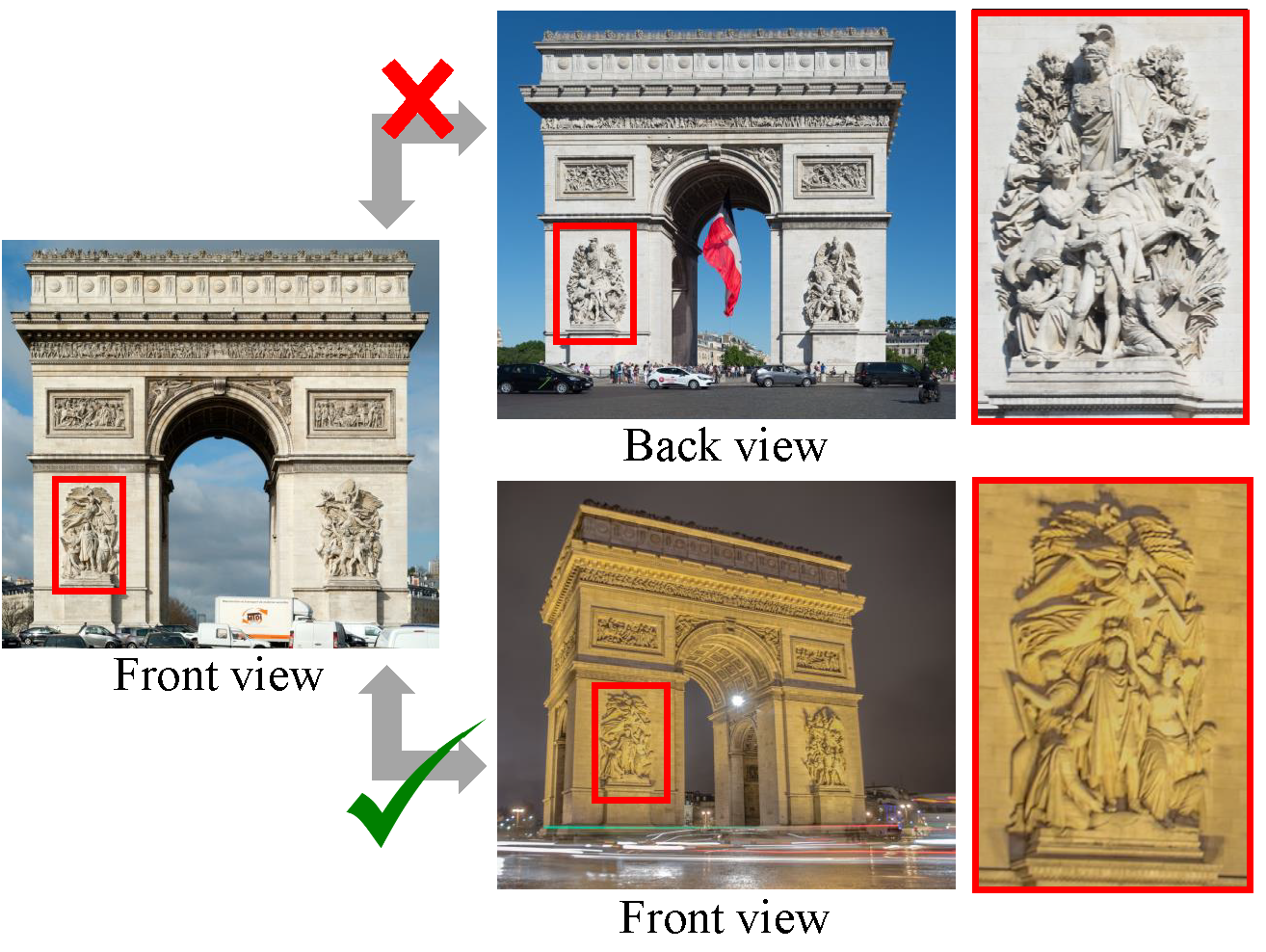 Dopplegangers: Learning to Disambiguate Images of Similar Structures teaser