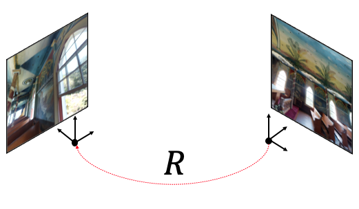 Extreme Rotation Estimation using Dense Correlation Volumes teaser