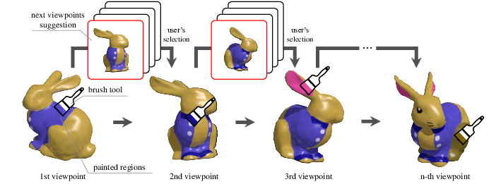 PaintersView