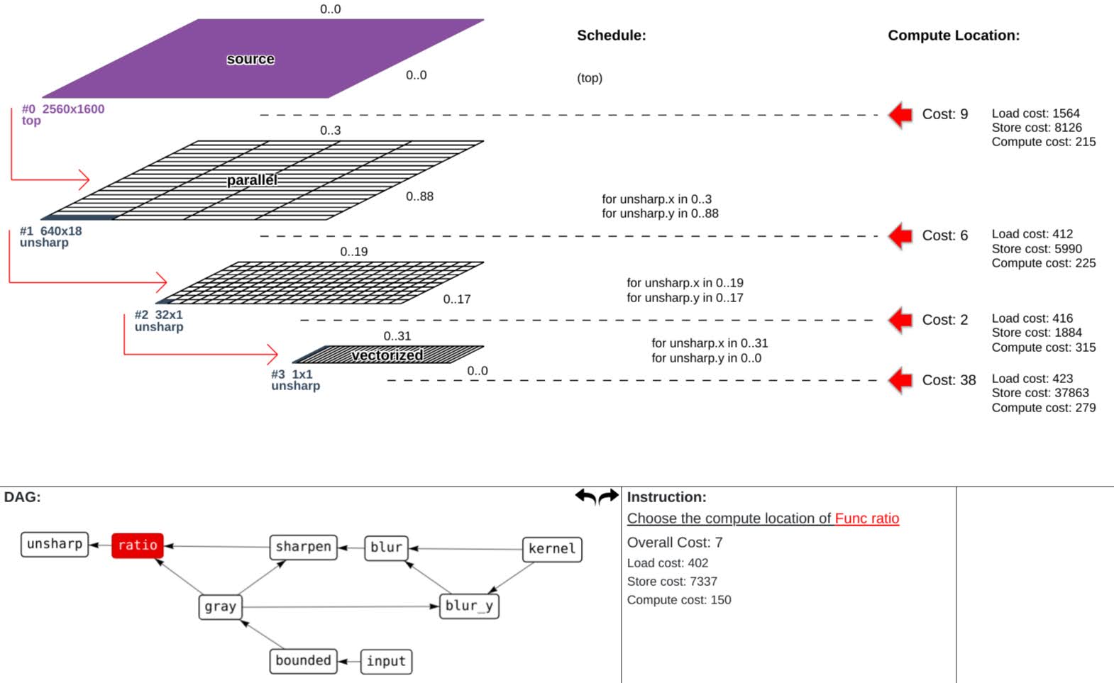 Roly-poly Scheduling Tool